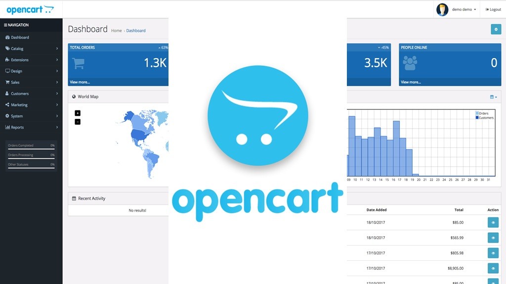 Opencart eticaret platformu özellikleri