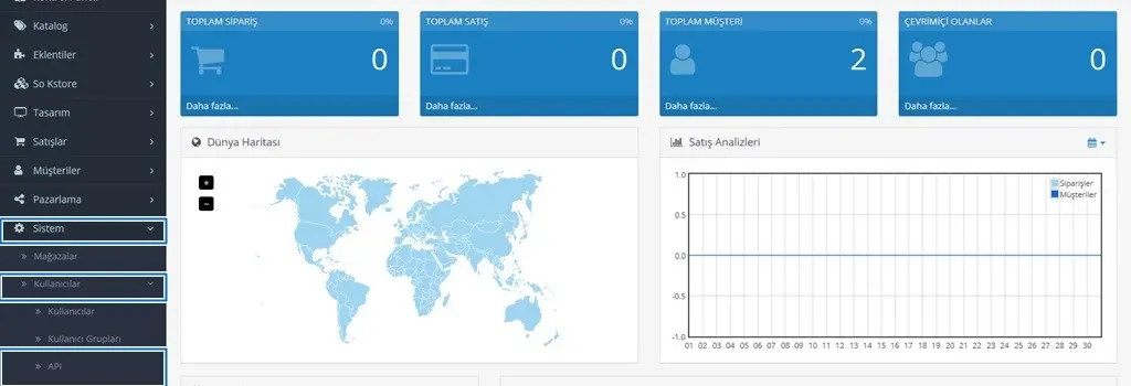 Opencart Api Erişim İzniniz Yok Sorunu Çözüm