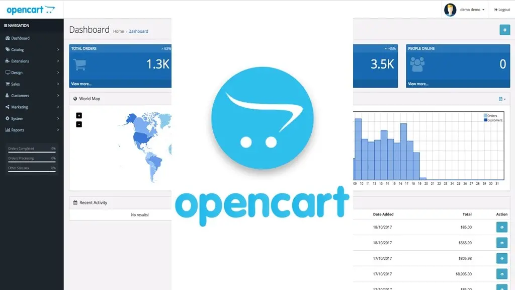 Opencart E Ticaret Paketlerinde İndirim