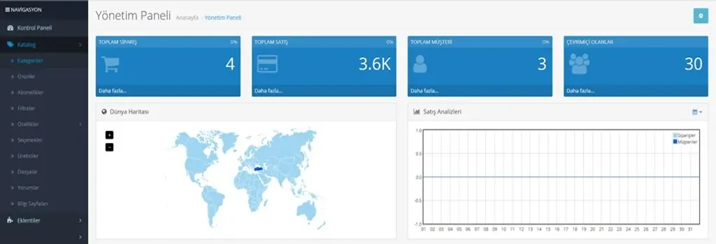 Opencart Ürünleri Ve Kategorileri Sıralama