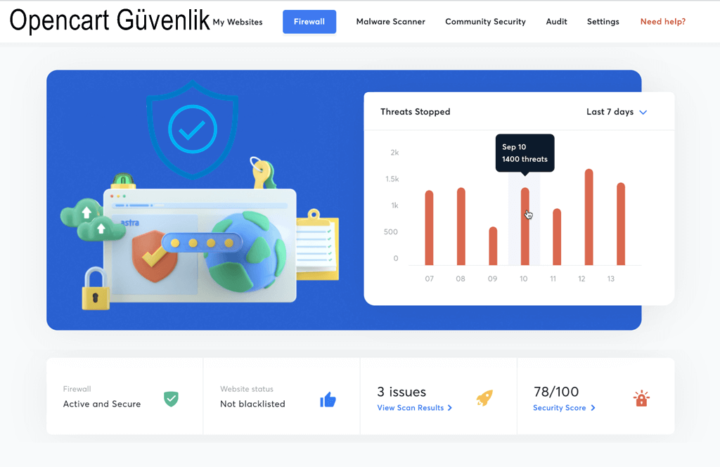 Opencart Güvenlik Kılavuzu