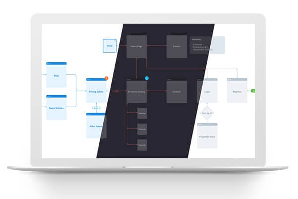 Opencart Seo Özellikleri Otomatik Sitemap